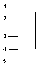 Pattern difference dendrogram