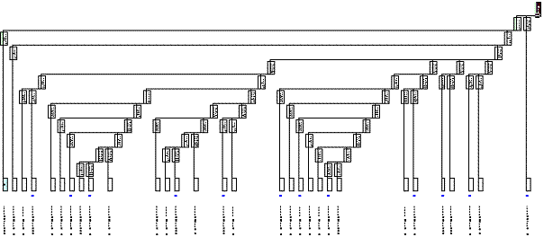 Analysis 1a decision tree, details are described in the text.