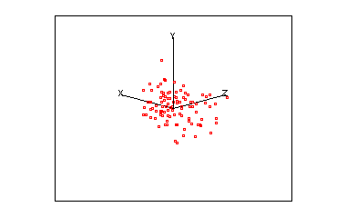 Animated 3D scatter plot , r = 0.03, 0.02, 0.04