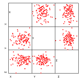 Equivalent 2D scatter plots