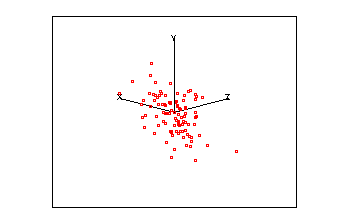 Animated 3D scatter plot , r = 0.86, 0.02, 0.06