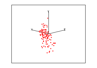 Animated 3D scatter plot , r = 0.81, 0.72, 0.91