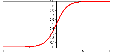 sigmoidal logistic function