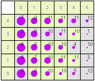 Means plot and count per node in the Kohonen layer