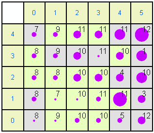 Means plot and count per node in the Kohonen layer