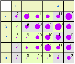 Means plot and count per node in the Kohonen layer