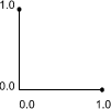 Correlation matrix as a scatter plot