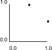 Correlation matrix as a scatter plot