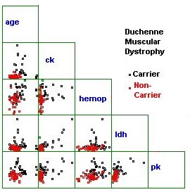 Matrix of age creatkin hemopex lactdehy pyrukin by carrier