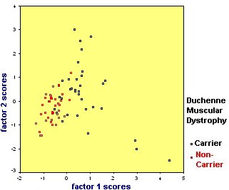 Plot of PC1 v PC2