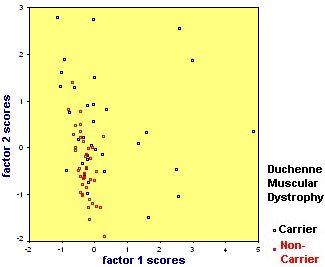 Factor 1 v factor 2 scores scatter plot