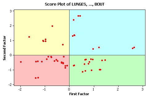 F1 v F2 plot