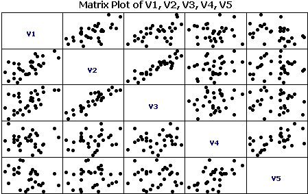 Matrix of v1 v2 v3 v4 v5