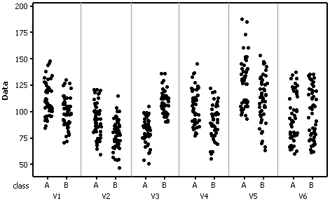 individual value plot for test data.