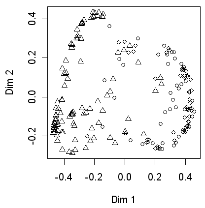 mds plot of between case distances