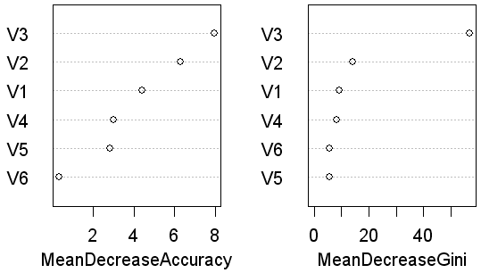 variable importance plot