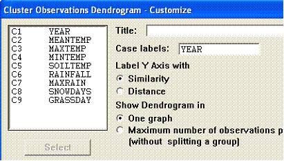 Part of the Cluster Observations customise window with YEAR selected as the case labels