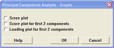 PCA Graph Options window